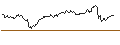 Intraday Chart für MINI FUTURE ZERTIFIKAT LONG - HANNOVER RUECK
