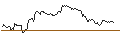 Intraday chart for MINI LONG - DEUTSCHE POST
