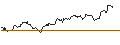 Intraday Chart für UNLIMITED TURBO LONG - DEUTSCHE POST