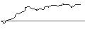 Intraday Chart für CALL - SPRINTER OPEN END - MÜNCHENER RÜCK