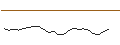 Intraday Chart für MINI LONG - PERNOD RICARD