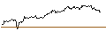 Intraday Chart für CALL - SPRINTER OPEN END - USD/JPY