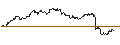 Gráfico intradía de CALL - SPRINTER OPEN END - USD/JPY