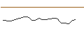 Grafico intraday di UNLIMITED TURBO LONG - LVMH MOËT HENN. L. VUITTON