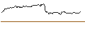 Intraday Chart für MINI LONG - TALANX