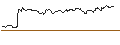 Intraday Chart für OPEN END-TURBO-OPTIONSSCHEIN - HOCHTIEF