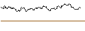 Intraday Chart für OPEN END-TURBO-OPTIONSSCHEIN - HOCHTIEF
