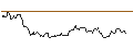 Intraday chart for HVB MINI FUTURE BULL - BEIERSDORF