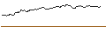 Intraday chart for LONG MINI-FUTURE - DEUTSCHE TELEKOM