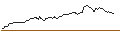 Intraday Chart für ENDLOS-TURBO CALL - NORDEX