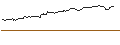 Intraday Chart für OPEN END TURBO BULL OPTIONSSCHEIN - DEUTSCHE TELEKOM