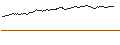 Intraday Chart für MINI FUTURE LONG - DEUTSCHE TELEKOM