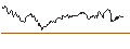 Intraday Chart für LONG MINI-FUTURE - ALLIANZ