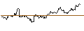 Gráfico intradía de OPEN END TURBO BULL - GOLD