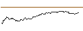 Intraday Chart für OPEN END TURBO BULL - META PLATFORMS A