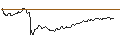 Intraday Chart für MINI LONG - META PLATFORMS A