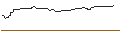 Intraday Chart für OPEN END TURBO BULL - APPLE