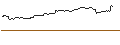 Intraday-grafiek van OPEN END TURBO BULL - APPLE