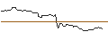 Intraday Chart für OPEN END TURBO BULL OPTIONSSCHEIN - MERCK