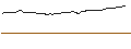 Gráfico intradía de OPEN END TURBO BULL - APPLE