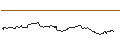 Intraday-grafiek van UNLIMITED TURBO LONG - BASF