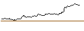 Intraday Chart für CALL - SPRINTER OPEN END - MERCK