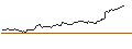 Intraday chart for CALL - SPRINTER OPEN END - MERCK