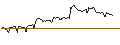 Intraday Chart für ENDLOS-TURBO CALL - BORUSSIA DORTMUND (BVB)