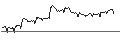 Intraday chart for ENDLOS-TURBO CALL - BORUSSIA DORTMUND (BVB)