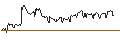 Intraday Chart für ENDLOS-TURBO CALL - BORUSSIA DORTMUND (BVB)