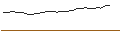 Intraday Chart für MINI FUTURE LONG - TESCO PLC