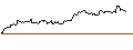 Intraday Chart für CALL - SPRINTER OPEN END - NETFLIX
