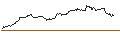 Gráfico intradía de UNLIMITED TURBO LONG - SAP SE