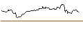 Intraday Chart für OPEN END TURBO BULL OPTIONSSCHEIN - HANNOVER RUECK