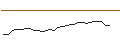 Intraday Chart für MINI FUTURE LONG - COLOPLAST B