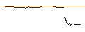 Intraday Chart für OPEN END TURBO BULL - NIKE `B`