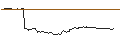 Intraday Chart für MINI LONG - STARBUCKS