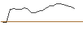 Intraday chart for MINI FUTURE LONG - JENOPTIK