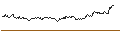 Intraday Chart für OPEN END TURBO BULL - VONOVIA SE