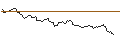 Intraday Chart für UNLIMITED TURBO LONG - AMAZON.COM