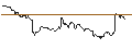 Intraday Chart für UNLIMITED TURBO LONG - RHEINMETALL