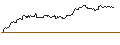 Gráfico intradía de OPEN END TURBO BULL - NETFLIX