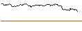 Grafico intraday di OPEN END TURBO BULL - NETFLIX