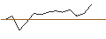 Intraday-grafiek van OPEN END-TURBO-OPTIONSSCHEIN - HAMBORNER REIT