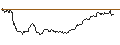 Intraday Chart für OPEN END TURBO BULL - NETFLIX