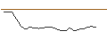 Intraday Chart für OPEN END TURBO BULL - PORSCHE AUTOMOBIL