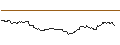 Gráfico intradía de OPEN END TURBO BULL - MCDONALD`S