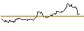 Intraday Chart für MINI LONG - GOLD