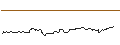 Intraday Chart für OPEN END TURBO BULL - VOLKSWAGEN VZ