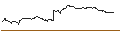 Intraday Chart für MINI LONG - STROEER SE & CO